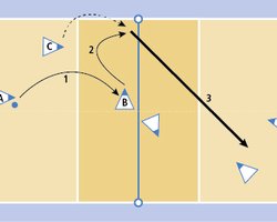 Formation continue Clinic Ciney 16-4-23