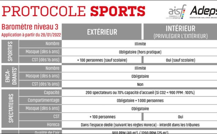 Protocole sport au 28-1-22