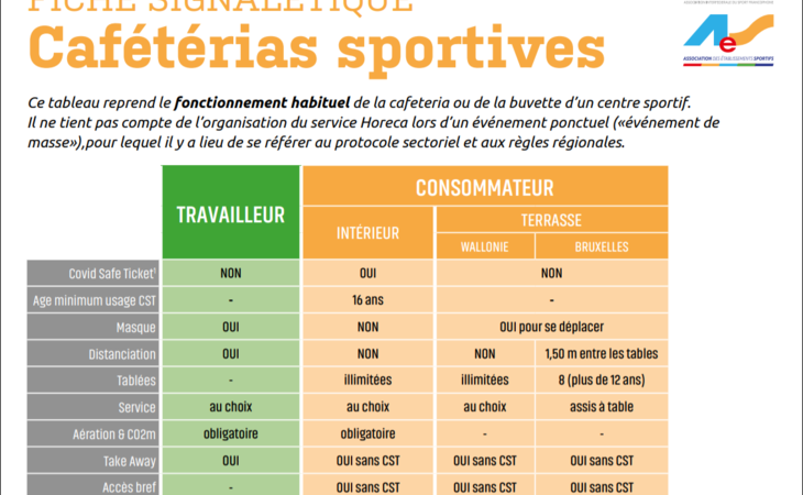 Fiche signalétique- Cafétérias sportives
